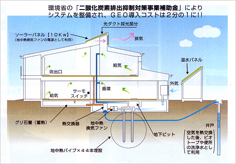 GEOパーワーシステム