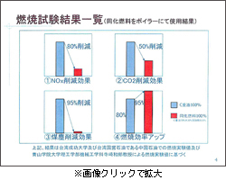 燃焼試験結果一覧