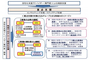 地域建設産業活性化事業イメージ