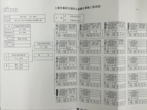 柳川市立大和中学校改築工事杭工事 施工体系図