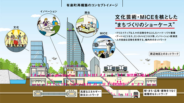 有楽町再構築コンセプトイメージ