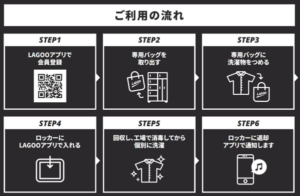 LAGOO利用方法