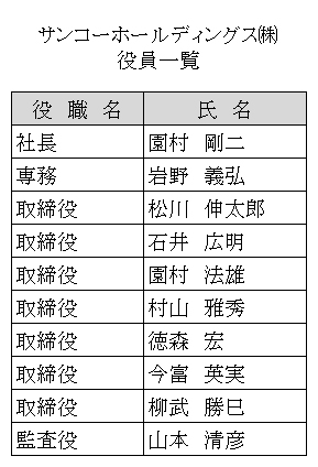サンコーホールディングス(株) 役員一覧