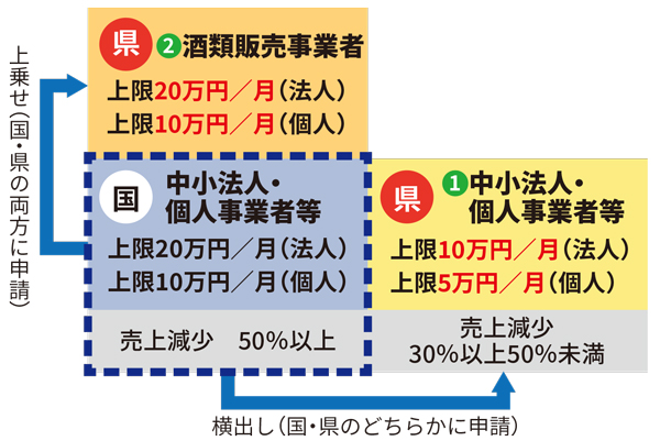 給付イメージ図