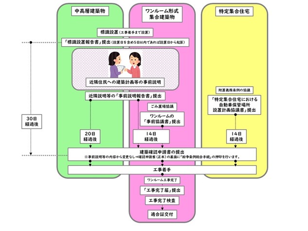 福岡市ホームページより