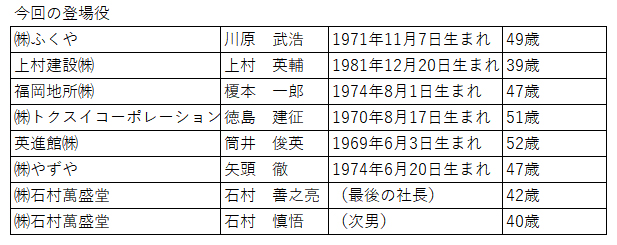 今回の登場役