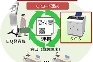 行員の手が要らないセルフ入出金機の概念