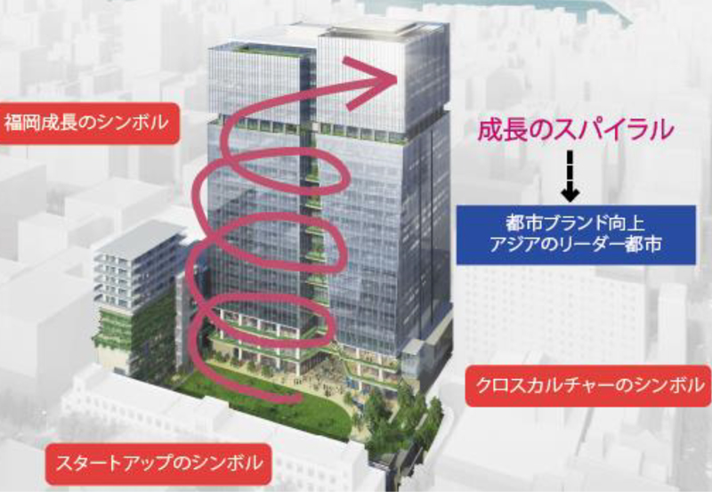 国内外のチャレンジャー企業が集い、新たなビジネスが生まれる拠点へ