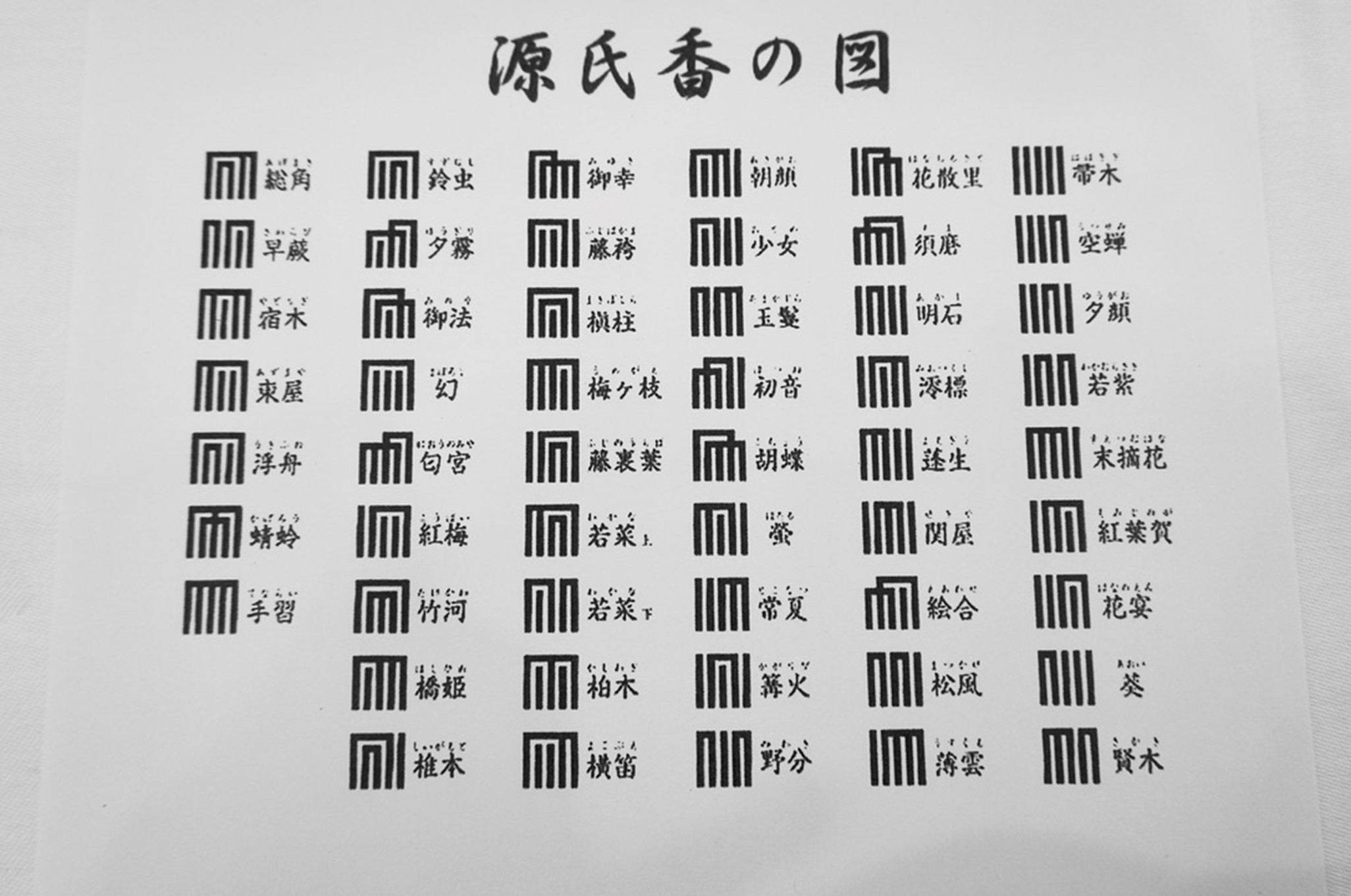 源氏香の図　52通りの組み合わせ