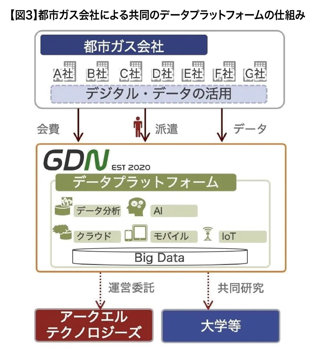 図3:出所:経産省第5回 2050年に向けたガス事業の在り方研究会2021年1月28日開催 (一社)日本ガス協会説明資料