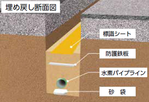 東京都晴海地区の水素パイプライン 出所:東京都資料