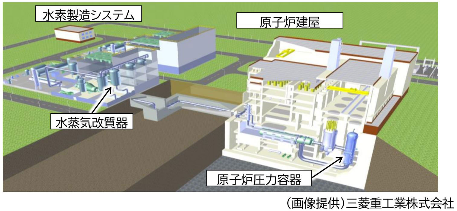 高温ガス炉+水素製造(イメージ) 出所:九州電力資料