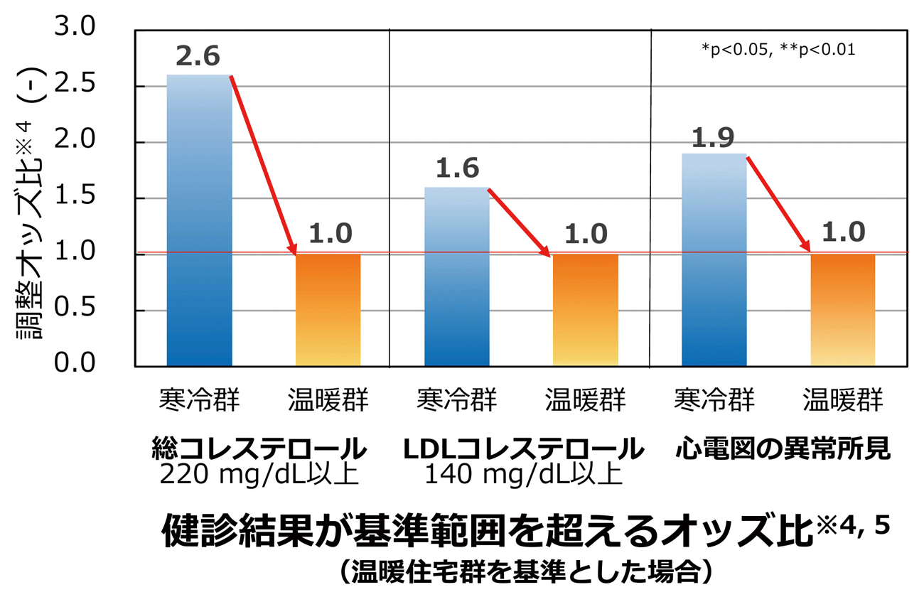 【図③】国土交通省資料より抜粋