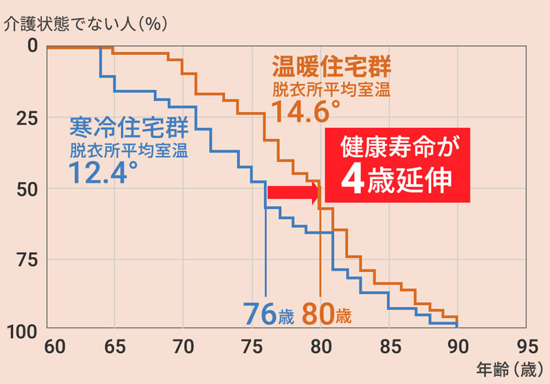 芙蓉ホームの専用サイトより