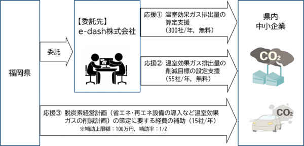 支援のスキーム