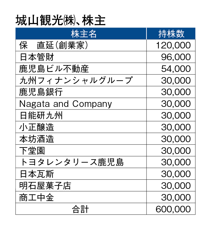 城山観光株主