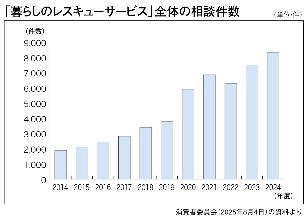 暮らしのレスキューサービス