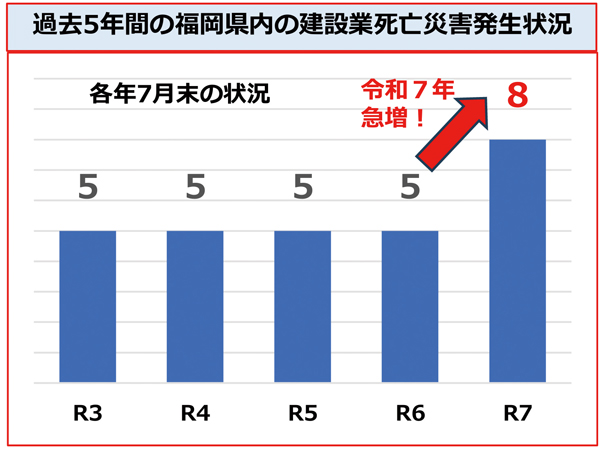 【図①】(福岡労働局の資料より抜粋)