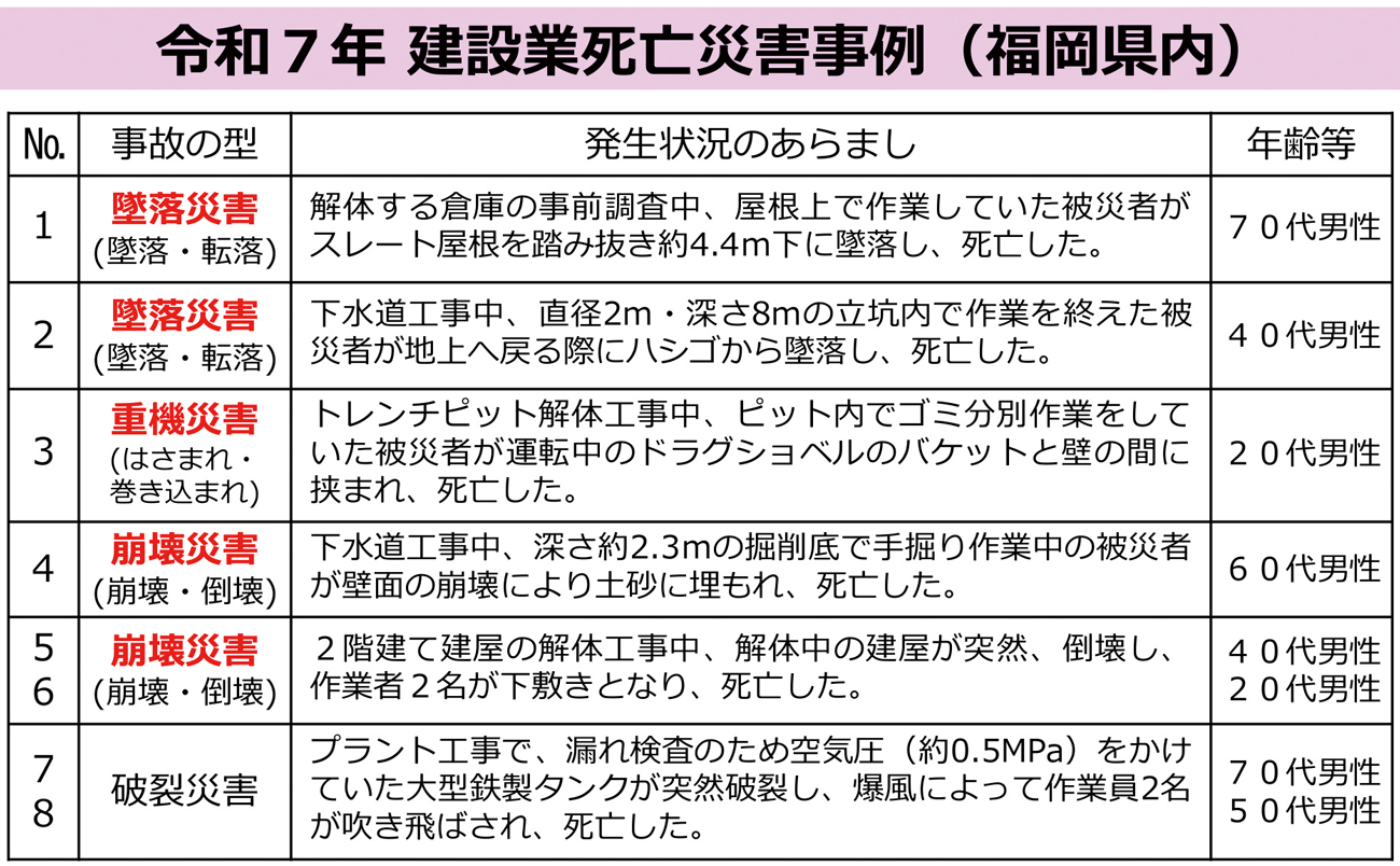 【図②】(福岡労働局の資料より抜粋)