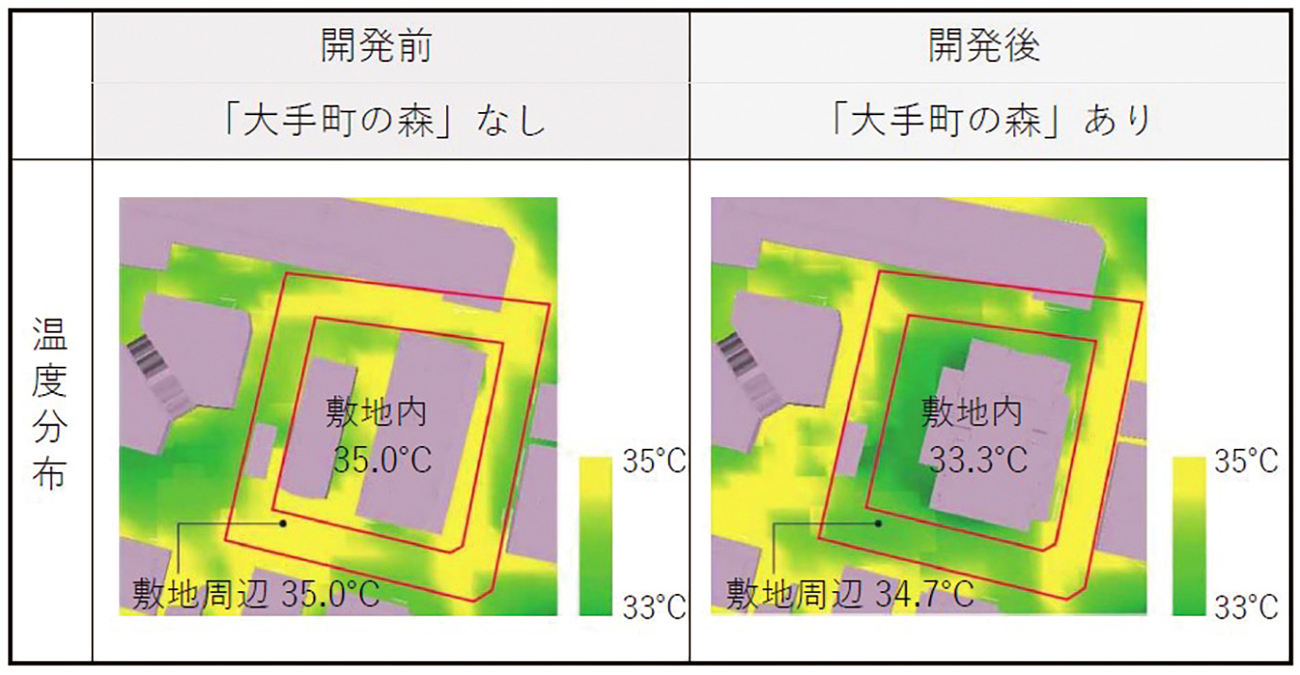 「大手町の森」周辺の生態系ネットワーク(出所=東京建物)