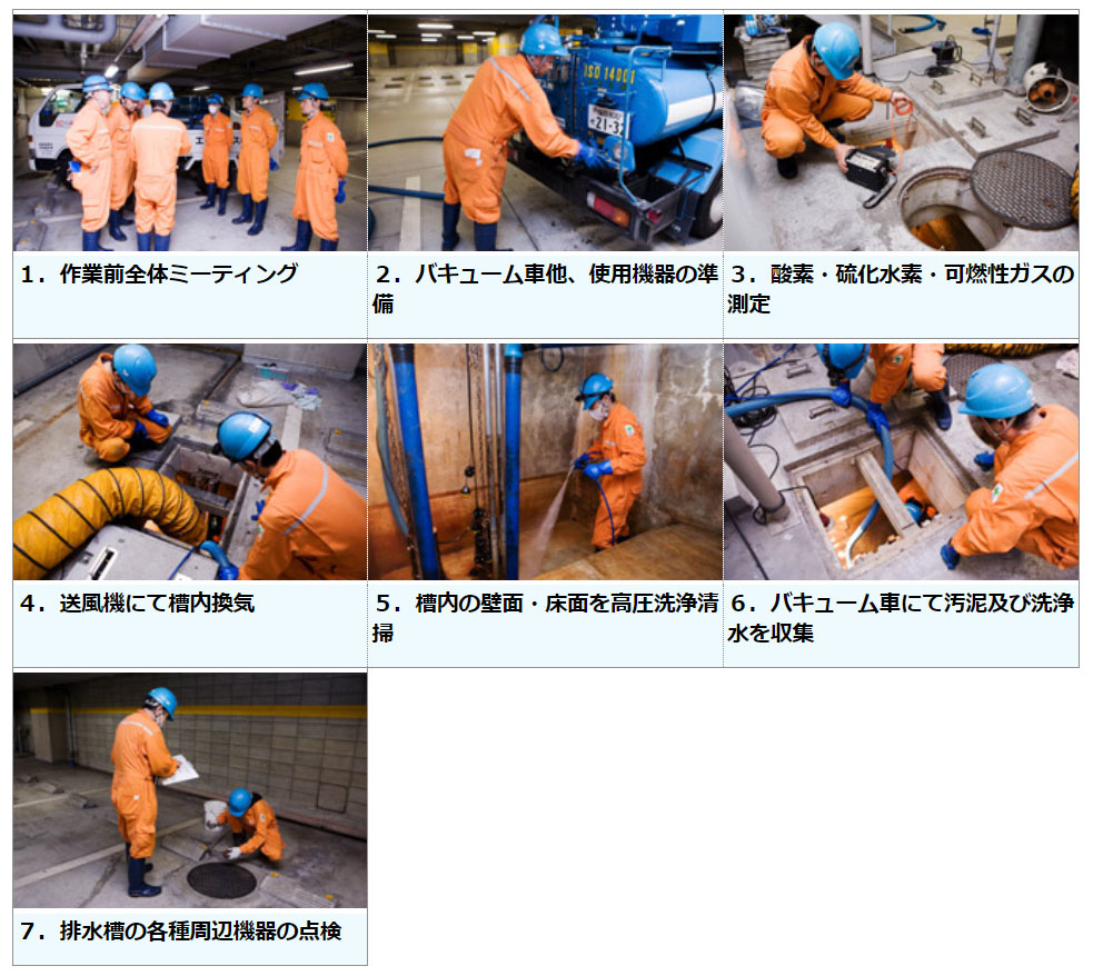 エコアスの排水槽清掃の流れ