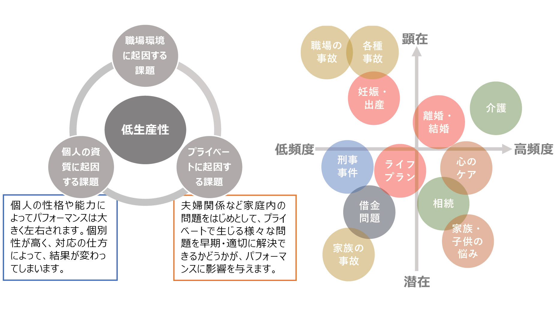 従業員支援プログラム(EAP)