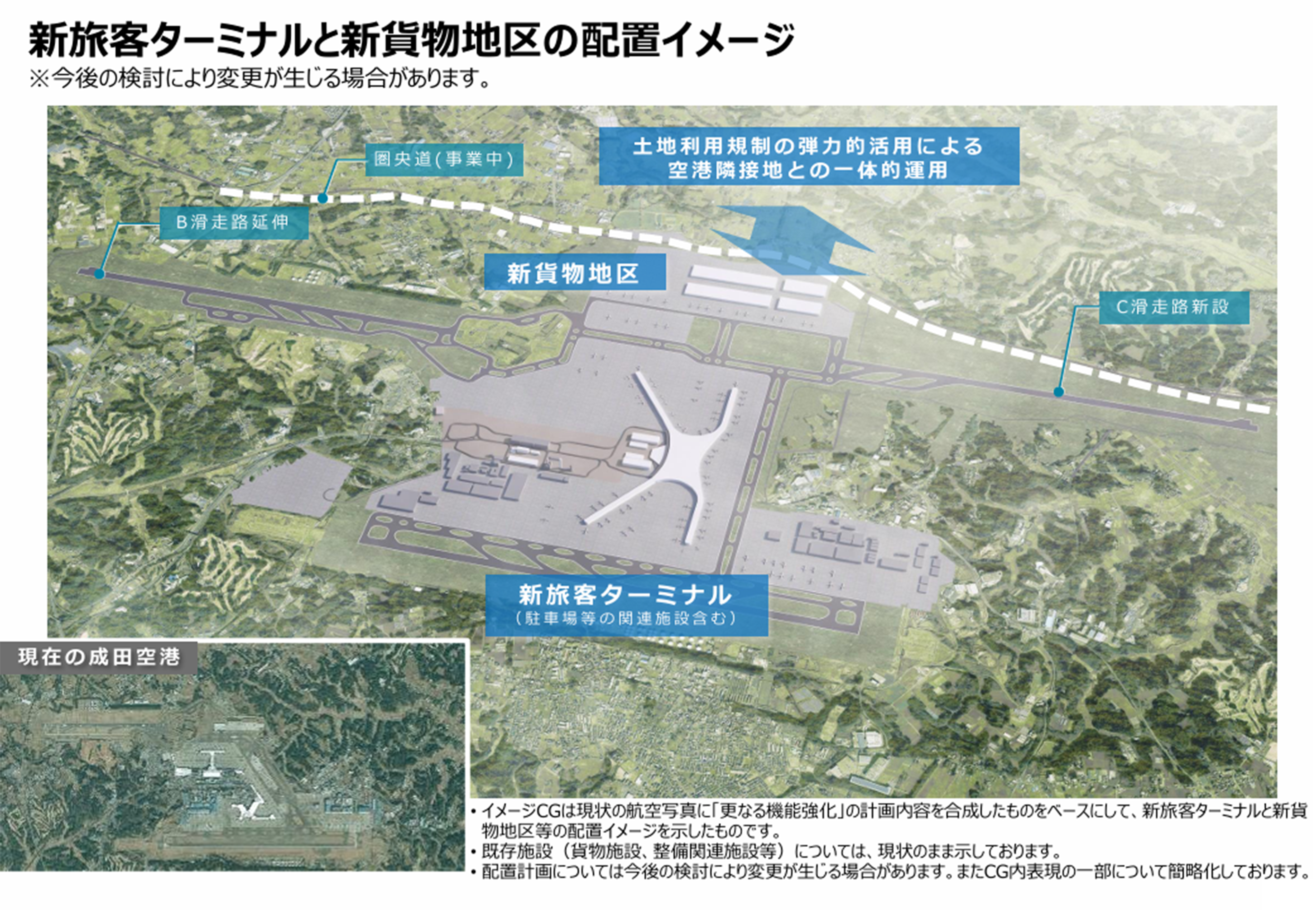 資料-2 新しい成田空港構想 ワンターミナル化概要図 (出典:2024年7月「新しい成田空港」構想検討会資料より