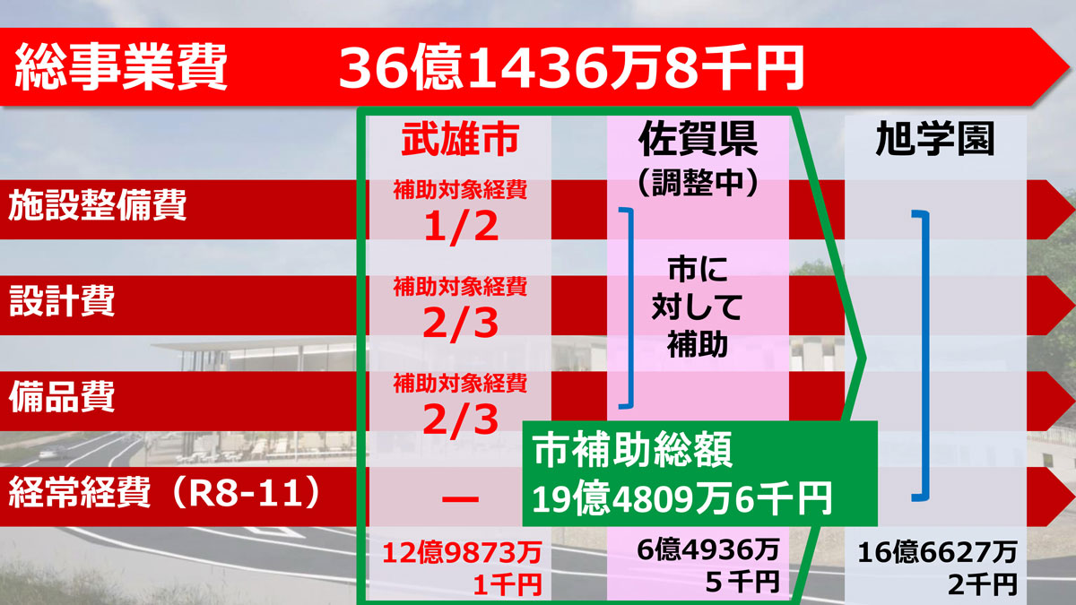武雄市の議案説明資料