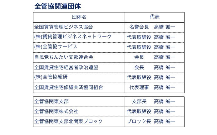 高橋氏が代表を務める全管協関連団体一覧