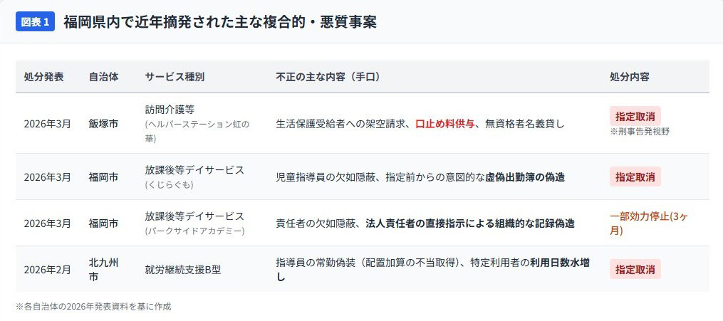 表