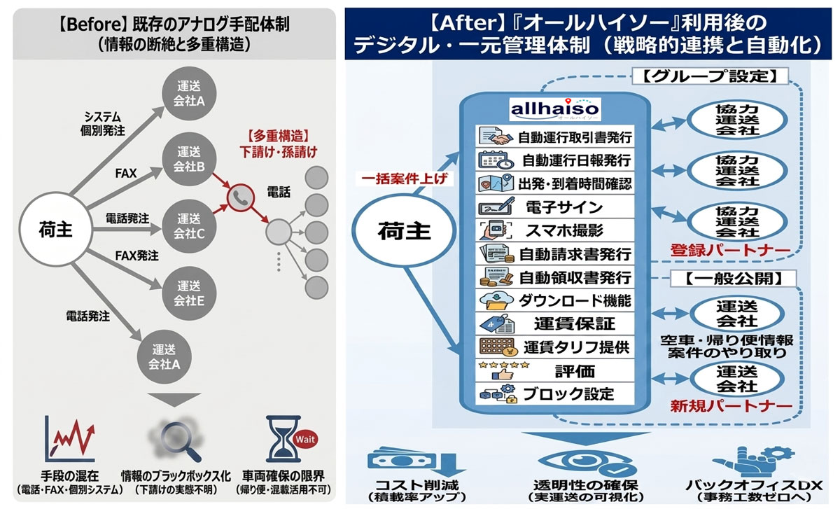 allhaiso(オールハイソー) before・After