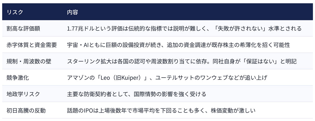 【図6】投資家が見るべきリスク
