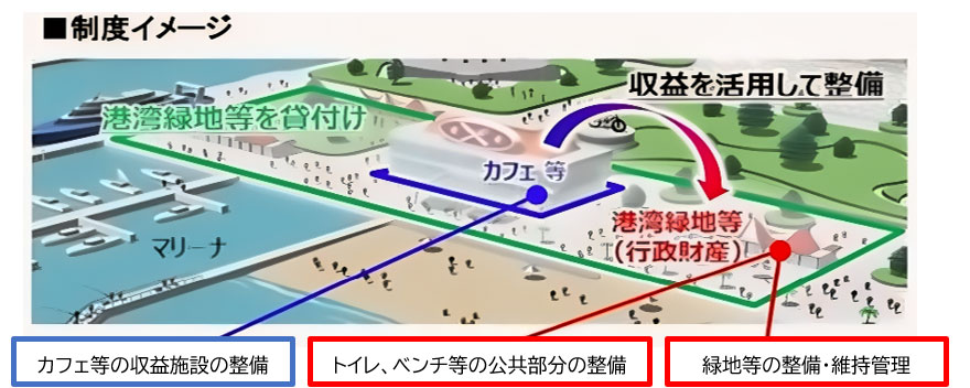 みなと緑地PPP活用イメージ 福岡市HPより