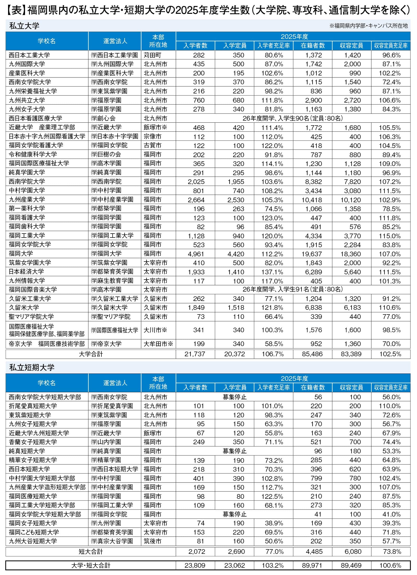 表