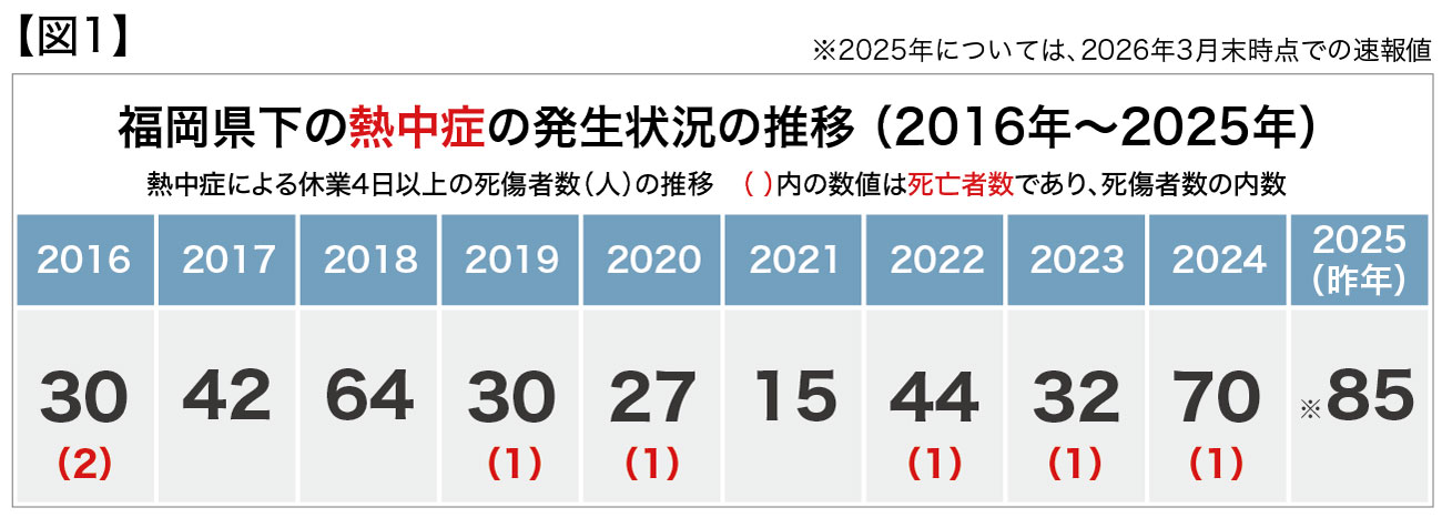 図1