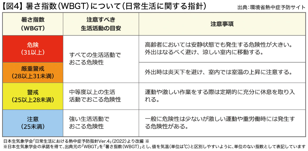 図4