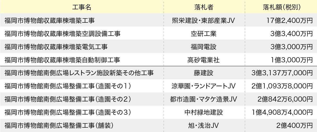 表