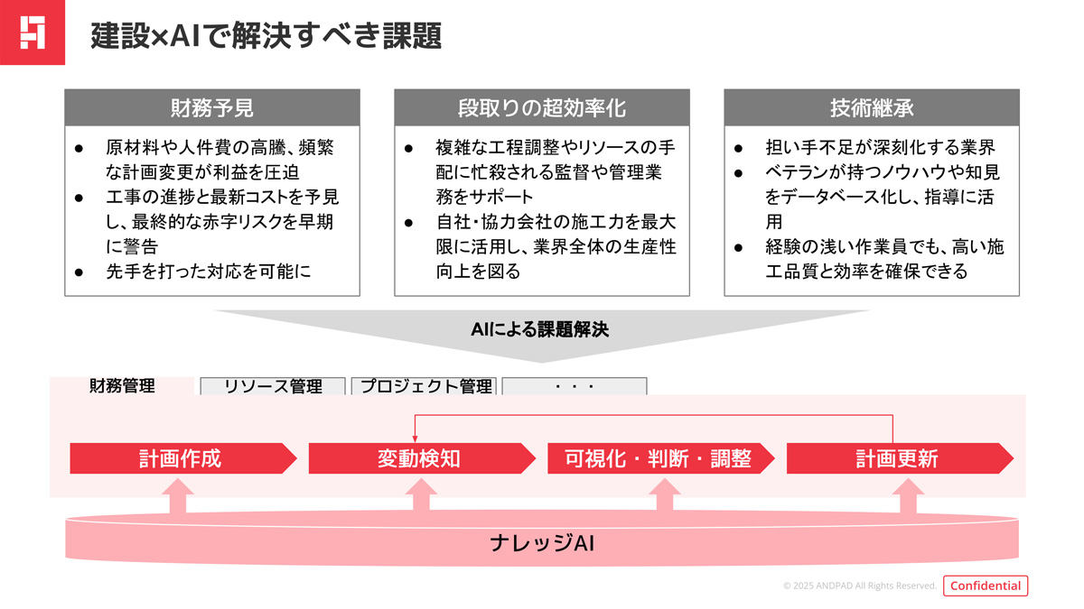 建設×AIで解決すべき課題