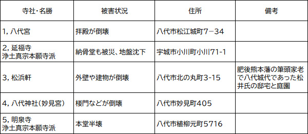 表