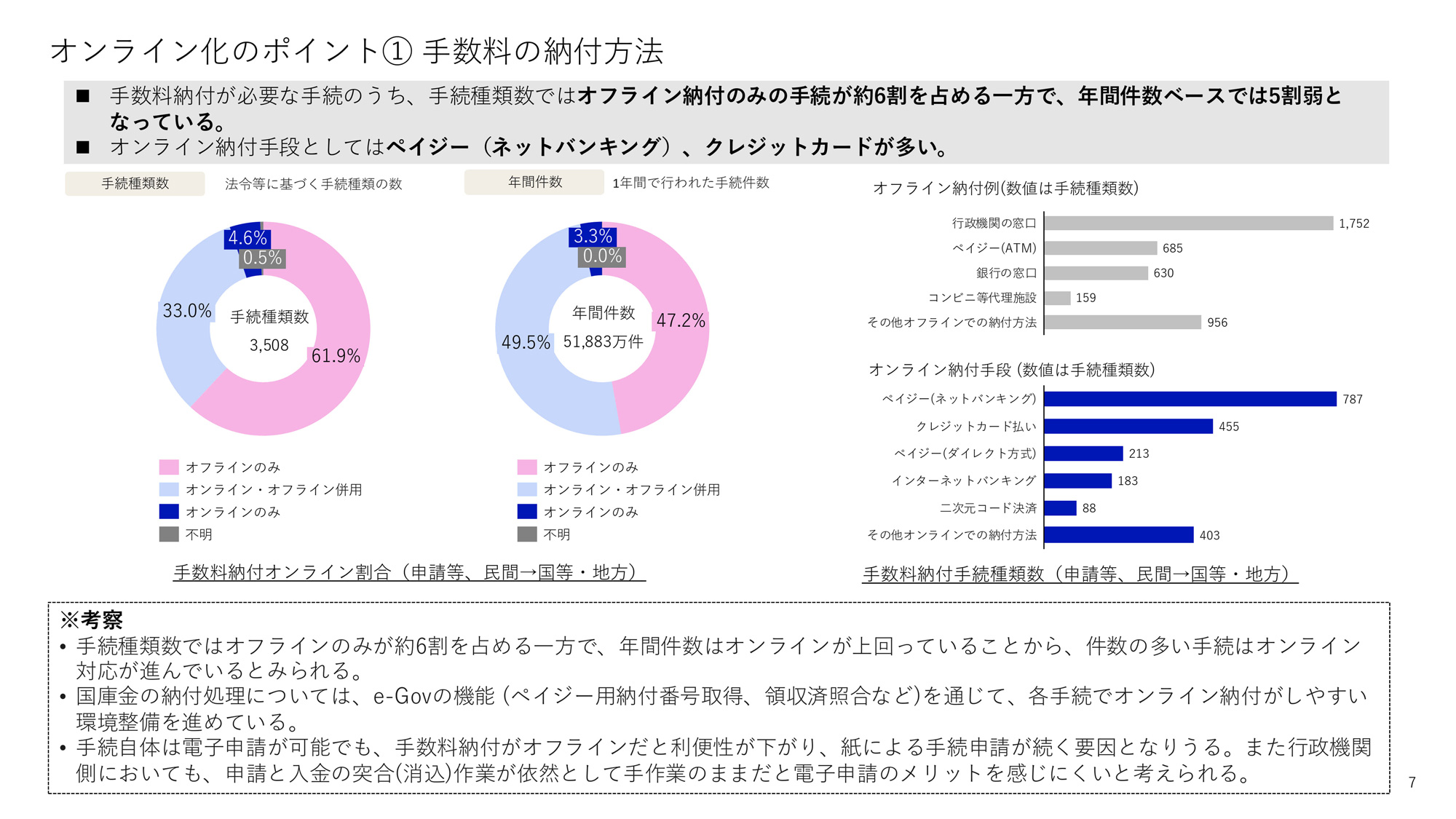 オンライン化のポイント①手数料の納付方法
