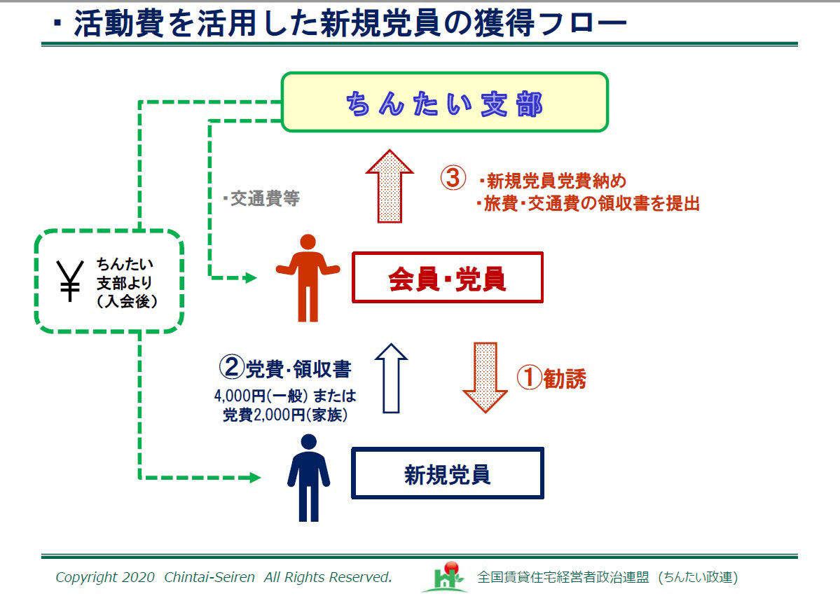 。当社が取材過程で入手した資料には「活