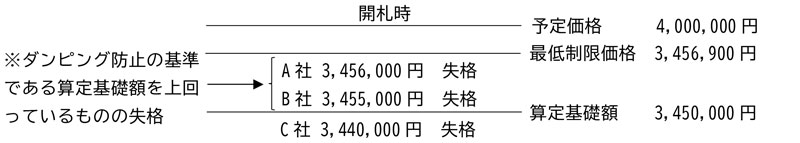 これまでのイメージ 市公表資料より