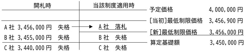 今後のイメージ 市公表資料より