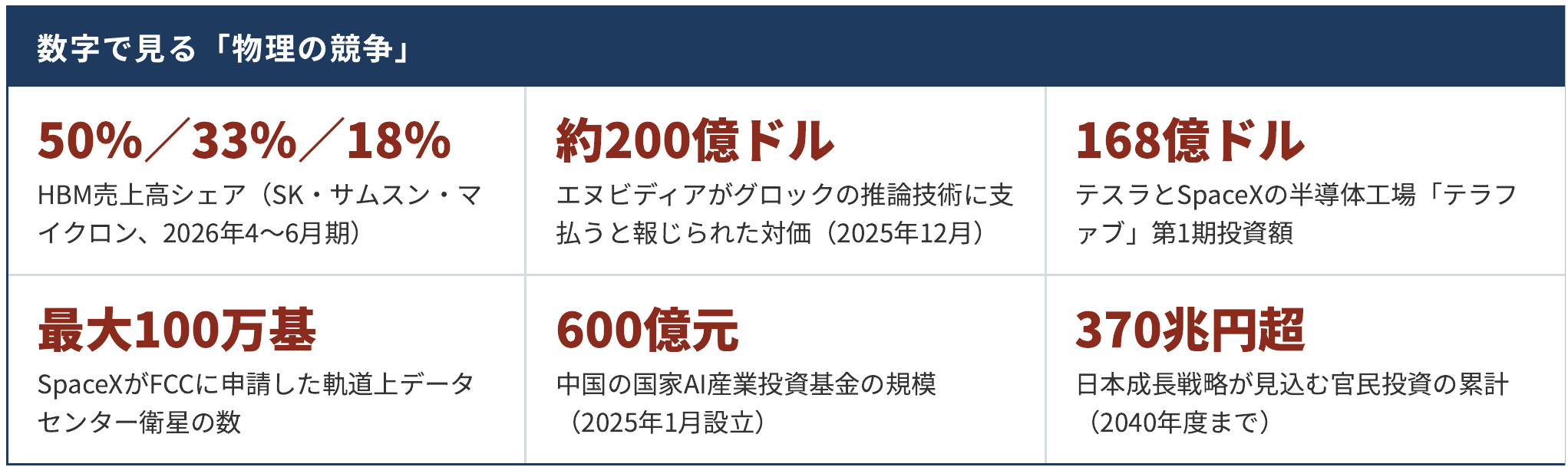 数字で見る「物理の競争」
