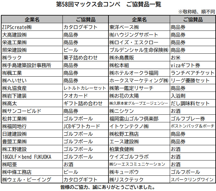 第58回マックス会コンペ ご協賛品一覧
