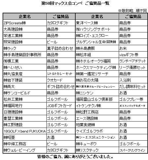 第58回マックス会コンペ ご協賛品一覧