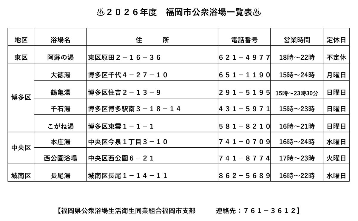 2026年度 福岡市公衆浴場一覧表
