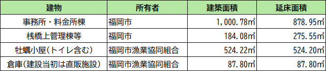 表