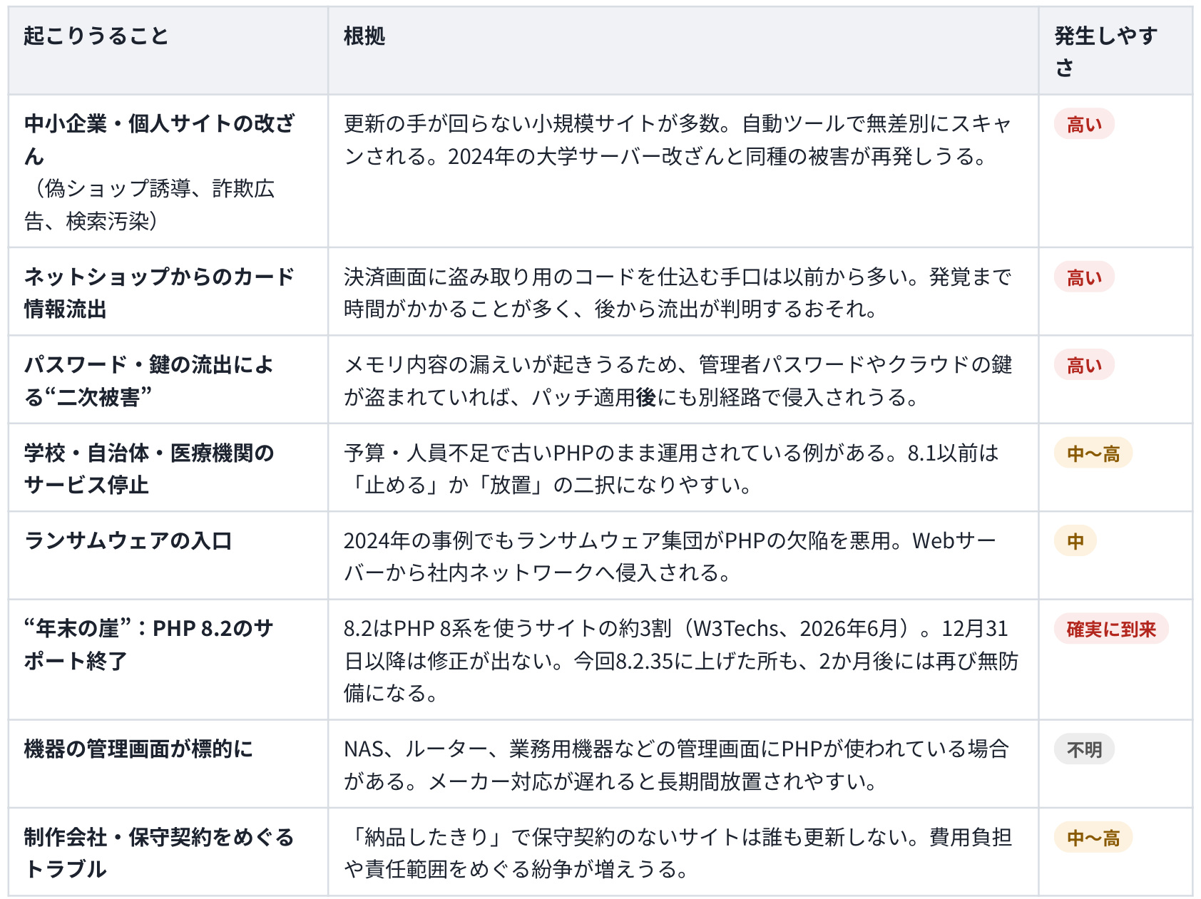 日本国内で起こりうる問題