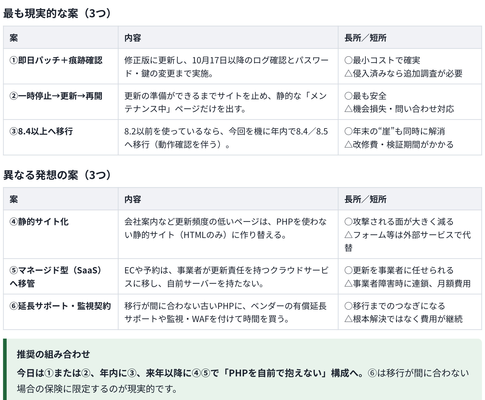 経営判断の選択肢